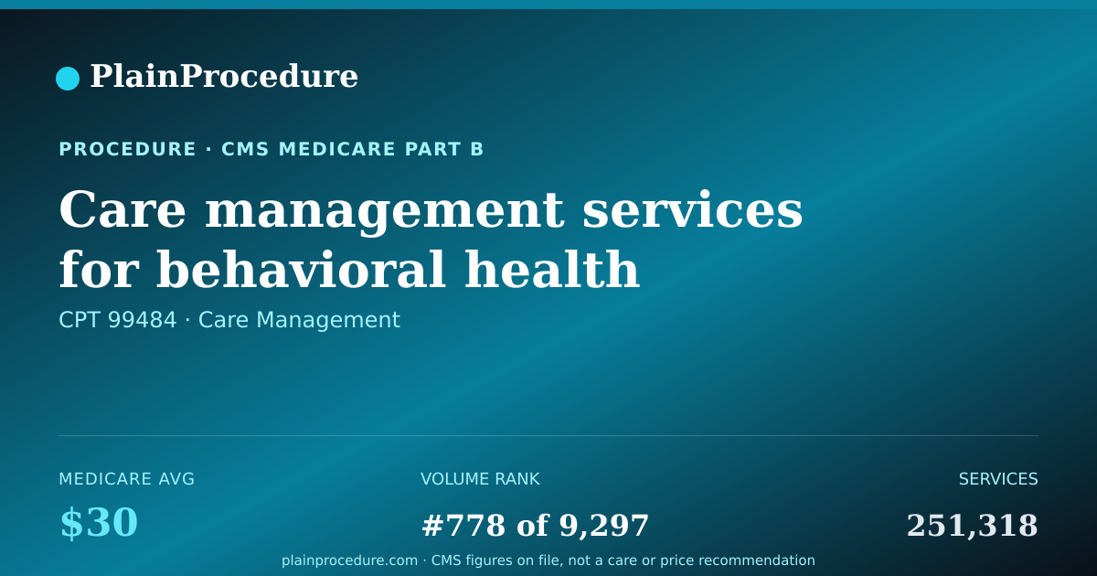 Shareable card for Care Management Services For Behavioral Health Conditions, 20 Minutes Or More Clinical Staff Time Directed By Health Care Professional
