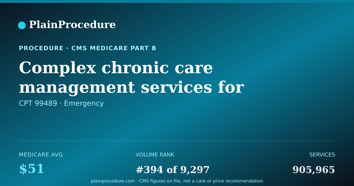 Shareable card for Complex Chronic Care Management Services For Two Or More Chronic Conditions, Each Additional 60 Minutes Of Clinical Staff Time Directed By Health Care Professional, Per Calendar Month