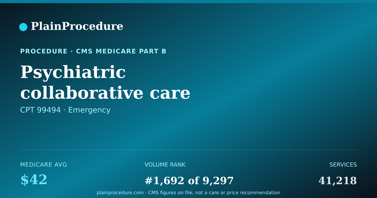 Shareable card for Psychiatric Collaborative Care Management Per Calendar Month, Each Additional 30 Minutes