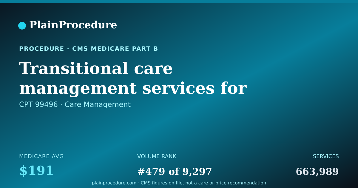 Shareable card for Transitional Care Management Services For Problem Of High Complexity