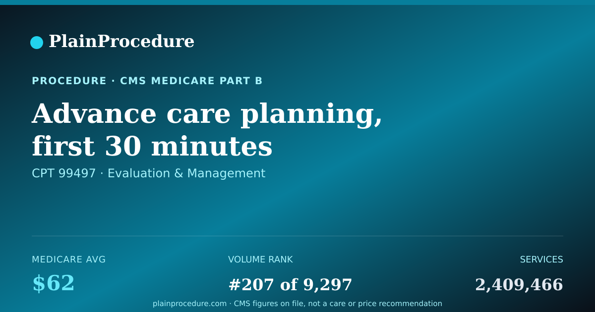 Shareable card for Advance Care Planning, First 30 Minutes