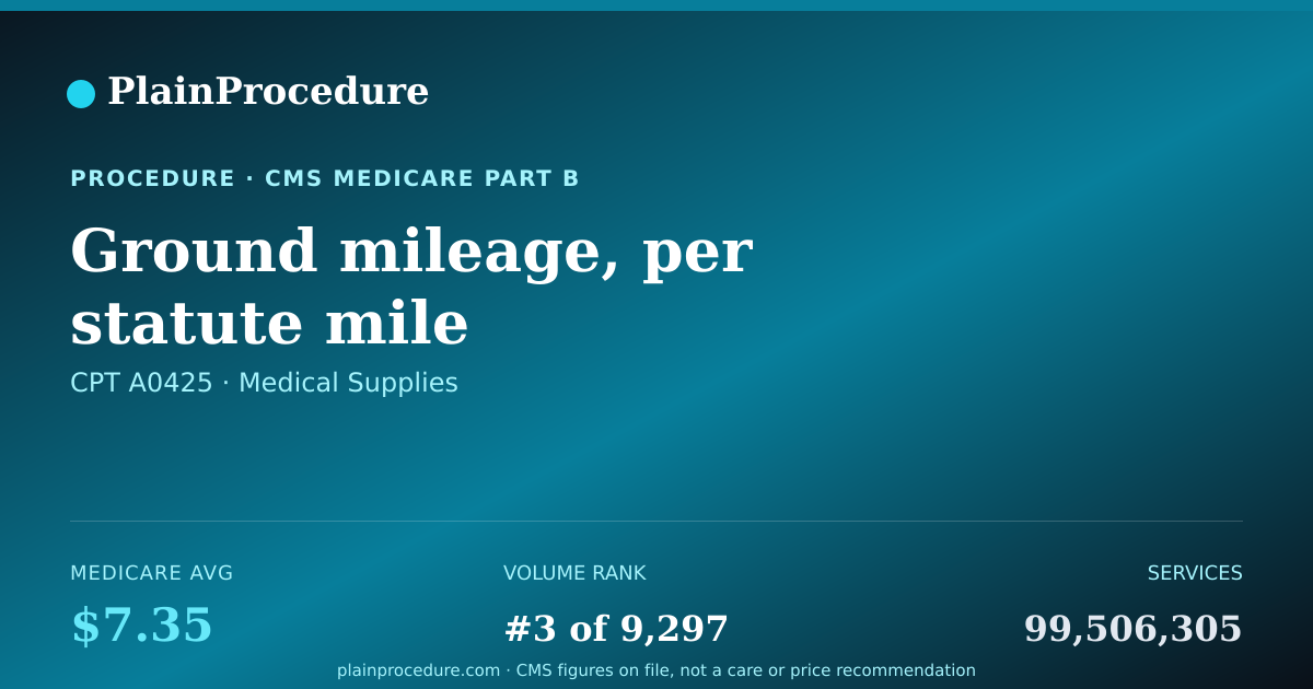 Shareable card for Ground Mileage, Per Statute Mile