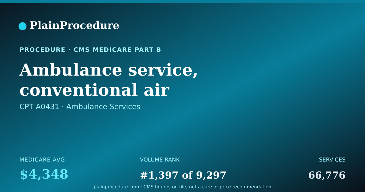 Shareable card for Ambulance Service, Conventional Air Services, Transport, One Way (rotary Wing)