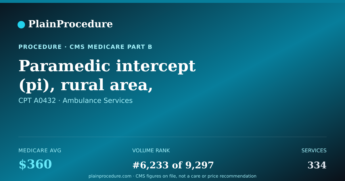 Shareable card for Paramedic Intercept (pi), Rural Area, Transport Furnished By A Volunteer Ambulance Company Which Is Prohibited By State Law From Billing Third Party Payers