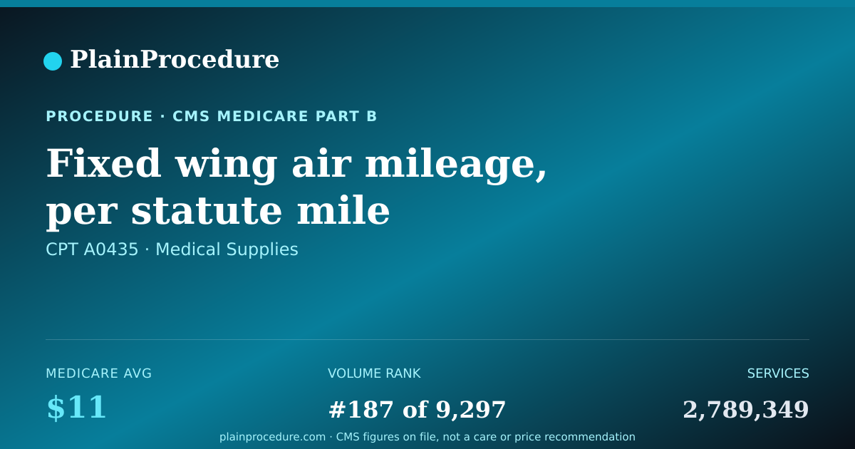 Shareable card for Fixed Wing Air Mileage, Per Statute Mile