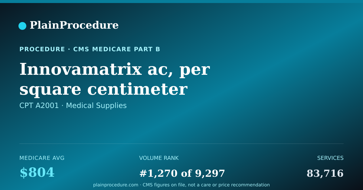 Shareable card for Innovamatrix Ac, Per Square Centimeter