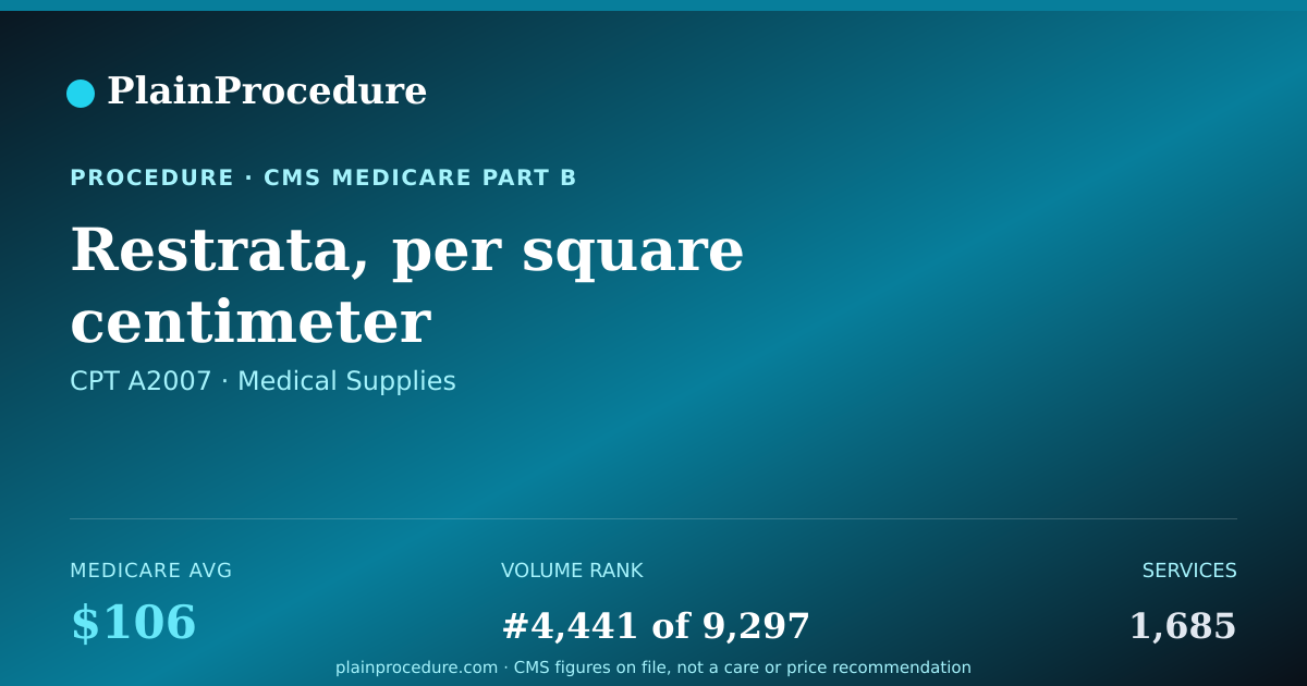 Shareable card for Restrata, Per Square Centimeter