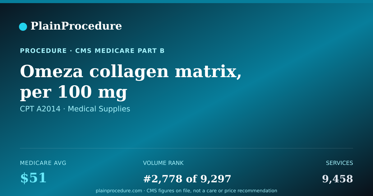 Shareable card for Omeza Collagen Matrix, Per 100 Mg