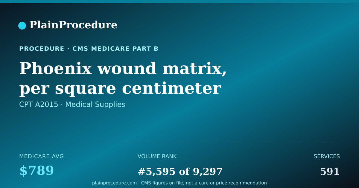 Shareable card for Phoenix Wound Matrix, Per Square Centimeter