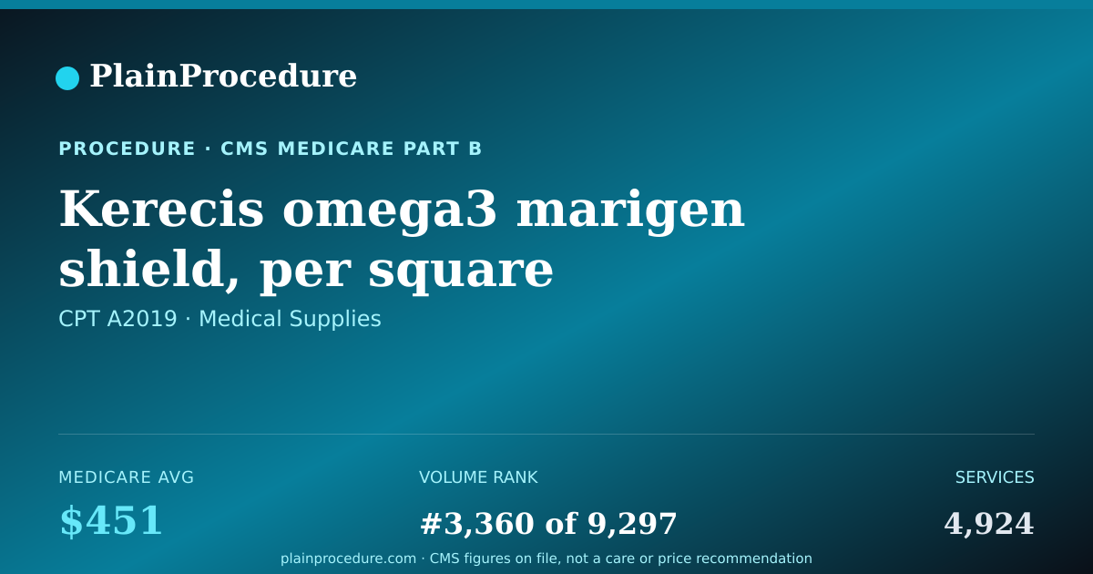 Shareable card for Kerecis Omega3 Marigen Shield, Per Square Centimeter