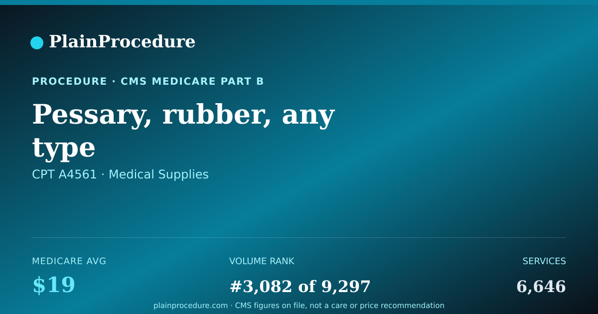 Shareable card for Pessary, Rubber, Any Type