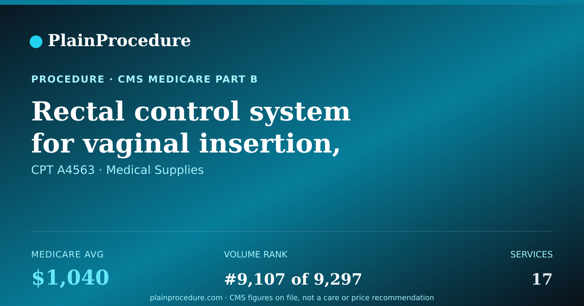 Shareable card for Rectal Control System For Vaginal Insertion, For Long Term Use, Includes Pump And All Supplies And Accessories, Any Type Each
