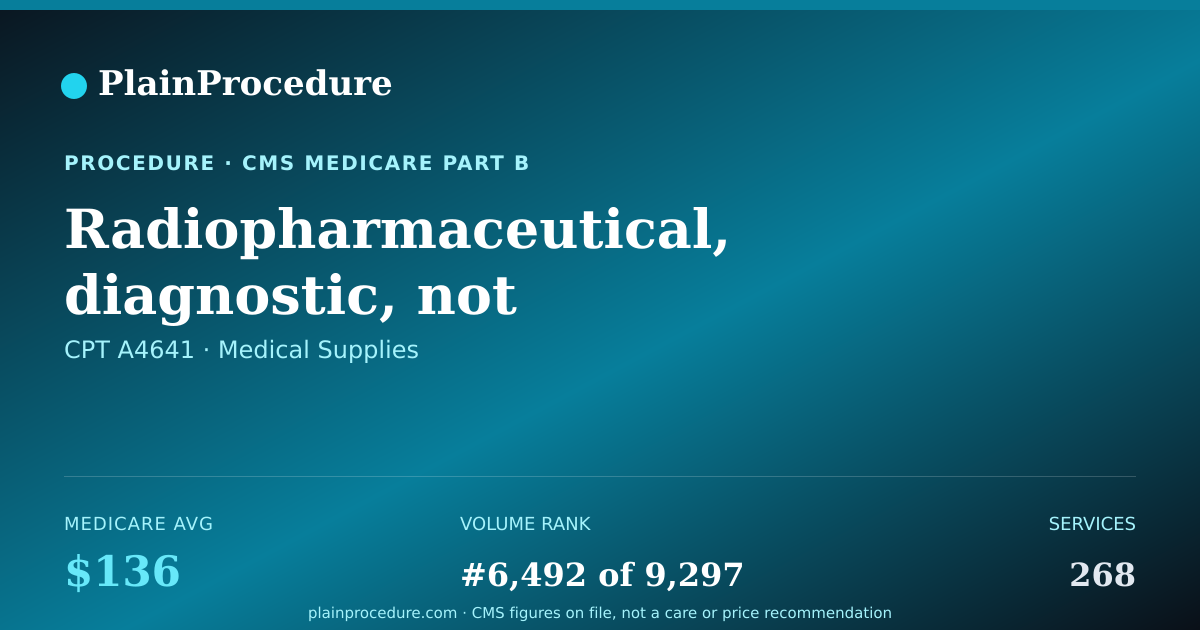 Shareable card for Radiopharmaceutical, Diagnostic, Not Otherwise Classified