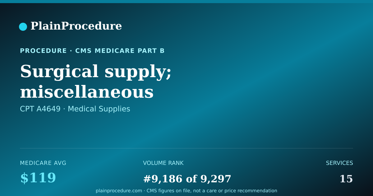 Shareable card for Surgical Supply; Miscellaneous