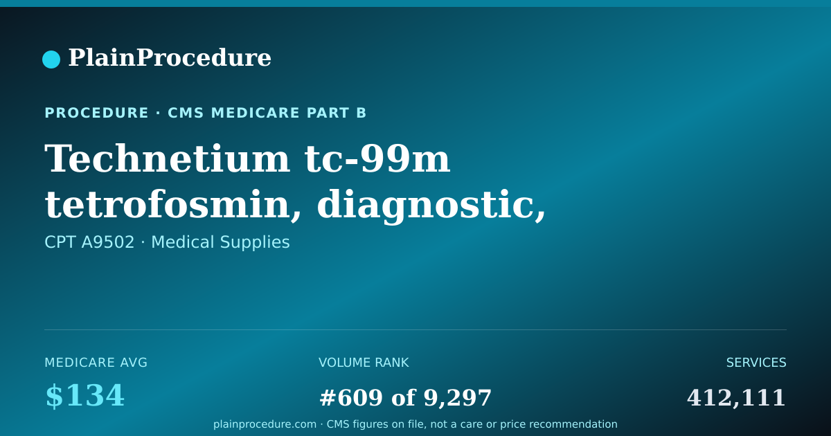 Shareable card for Technetium Tc-99m Tetrofosmin, Diagnostic, Per Study Dose