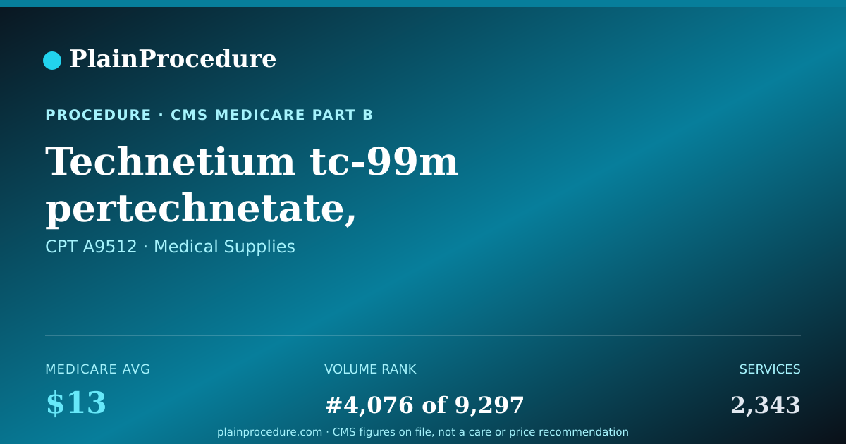 Shareable card for Technetium Tc-99m Pertechnetate, Diagnostic, Per Millicurie
