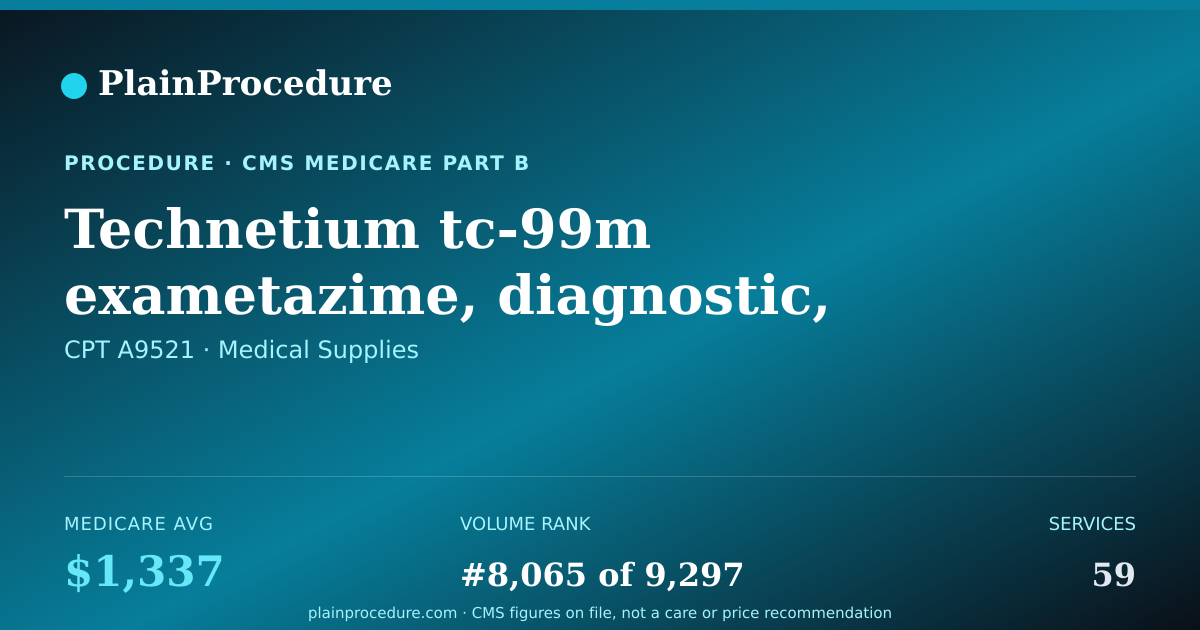 Shareable card for Technetium Tc-99m Exametazime, Diagnostic, Per Study Dose, Up To 25 Millicuries