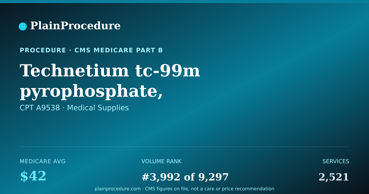 Shareable card for Technetium Tc-99m Pyrophosphate, Diagnostic, Per Study Dose, Up To 25 Millicuries