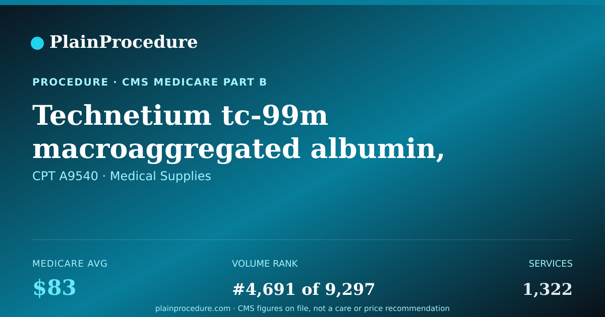 Shareable card for Technetium Tc-99m Macroaggregated Albumin, Diagnostic, Per Study Dose, Up To 10 Millicuries