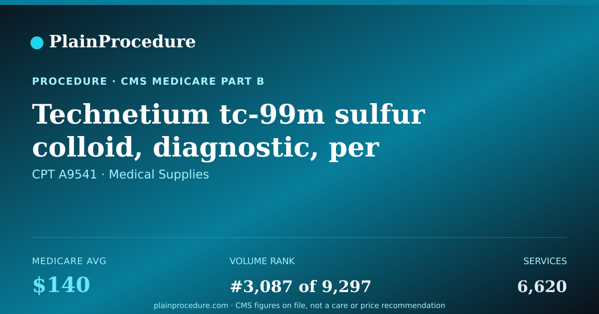 Shareable card for Technetium Tc-99m Sulfur Colloid, Diagnostic, Per Study Dose, Up To 20 Millicuries