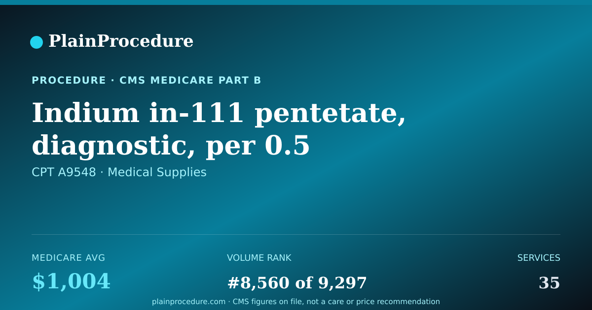 Shareable card for Indium In-111 Pentetate, Diagnostic, Per 0.5 Millicurie