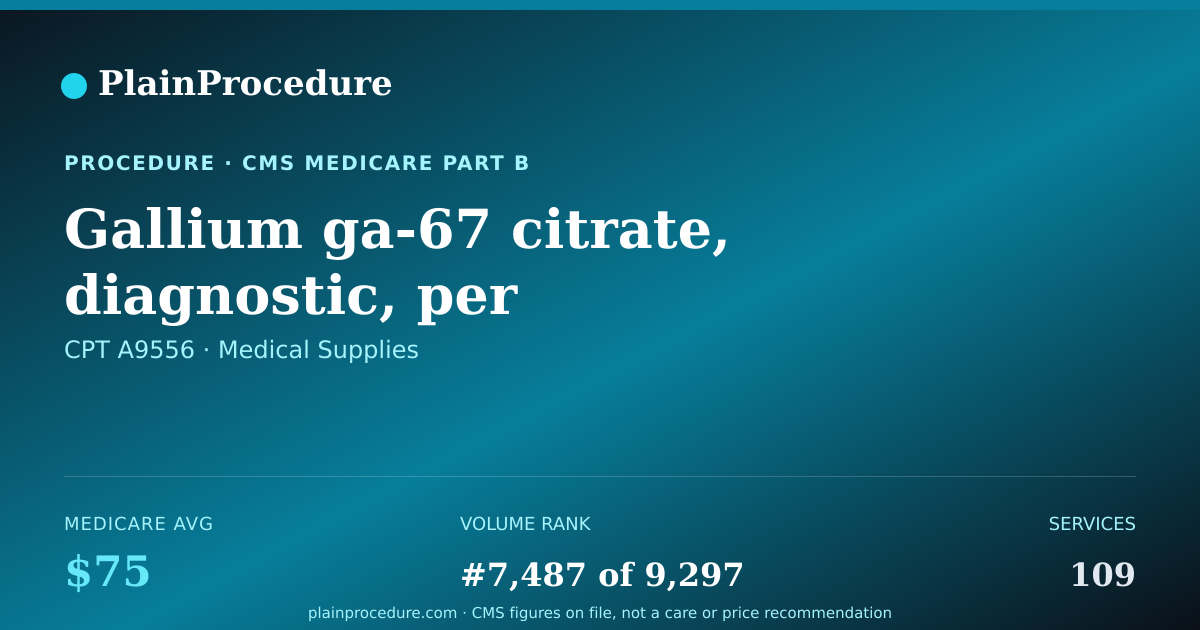 Shareable card for Gallium Ga-67 Citrate, Diagnostic, Per Millicurie
