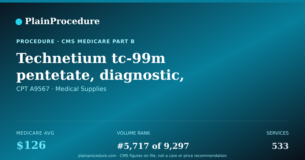 Shareable card for Technetium Tc-99m Pentetate, Diagnostic, Aerosol, Per Study Dose, Up To 75 Millicuries