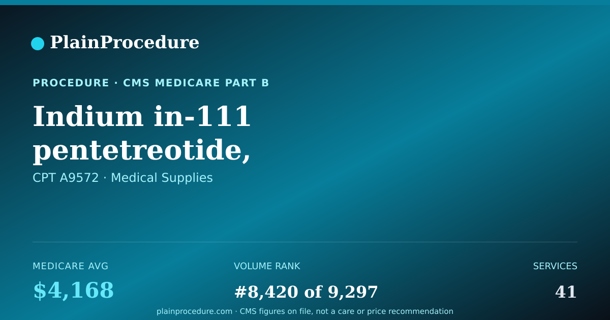 Shareable card for Indium In-111 Pentetreotide, Diagnostic, Per Study Dose, Up To 6 Millicuries