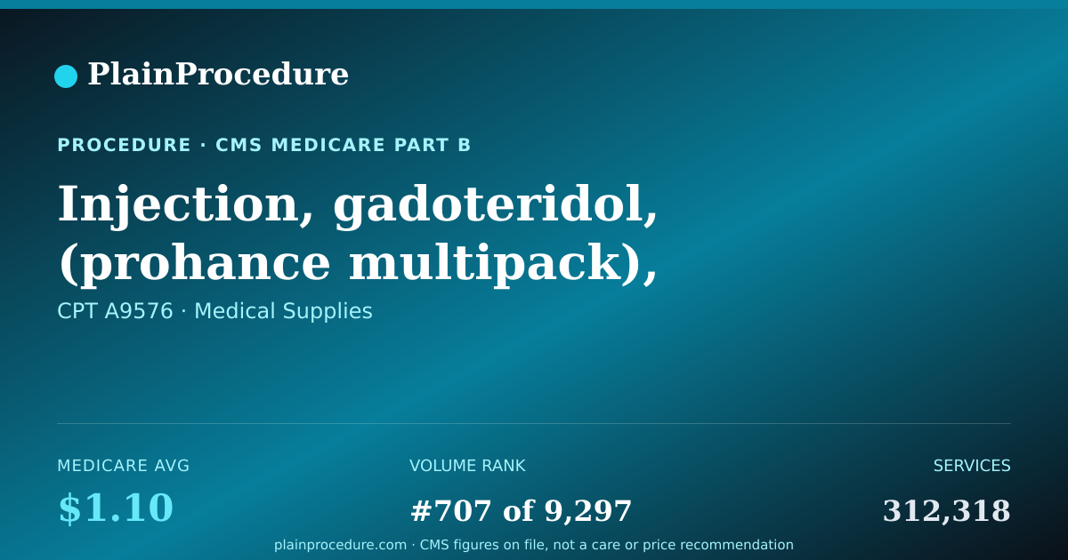 Shareable card for Injection, Gadoteridol, (prohance Multipack), Per Ml
