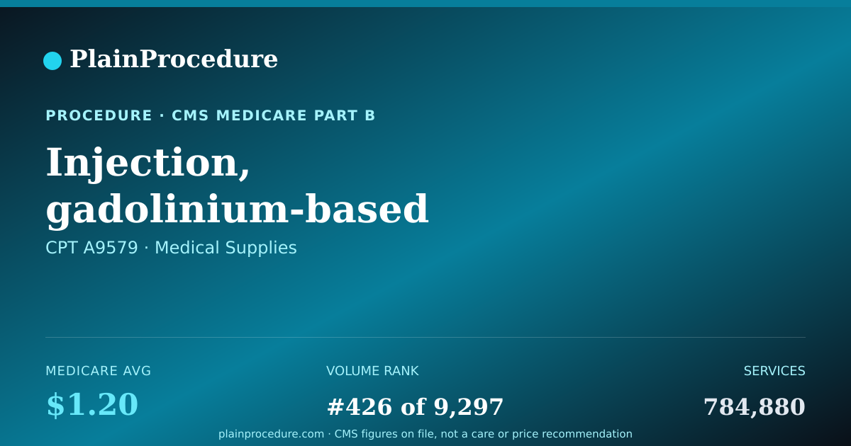 Shareable card for Injection, Gadolinium-Based Magnetic Resonance Contrast Agent, Not Otherwise Specified (nos), Per Ml