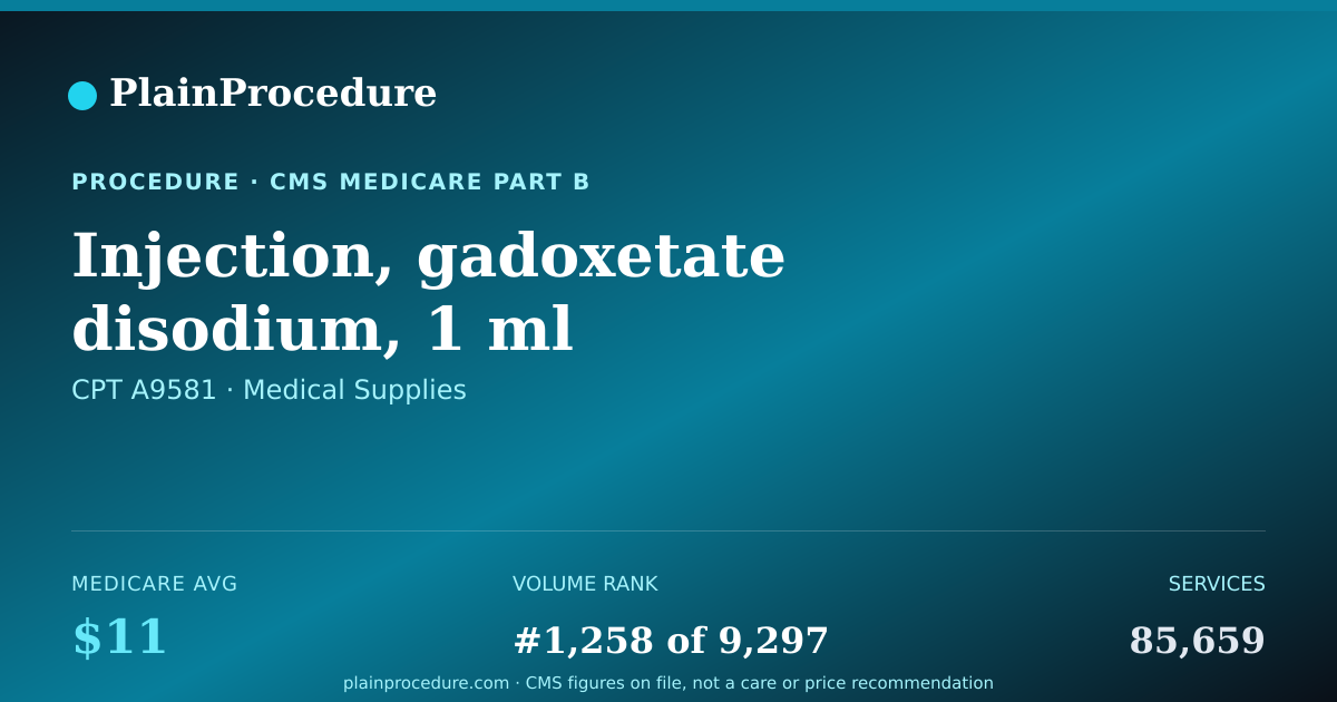 Shareable card for Injection, Gadoxetate Disodium, 1 Ml