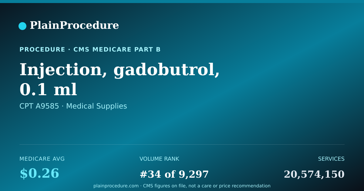 Shareable card for Injection, Gadobutrol, 0.1 Ml