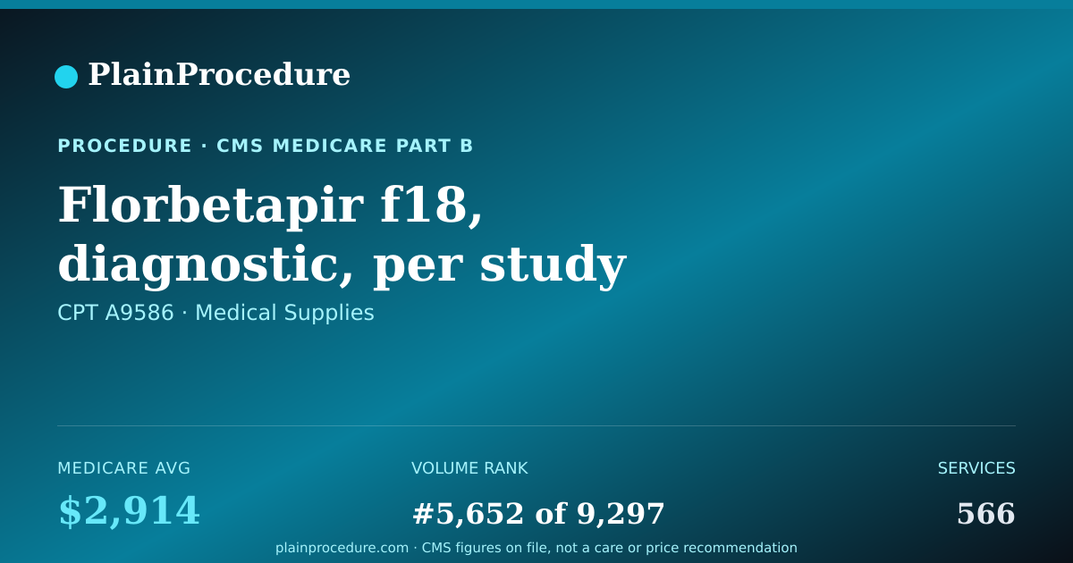 Shareable card for Florbetapir F18, Diagnostic, Per Study Dose, Up To 10 Millicuries