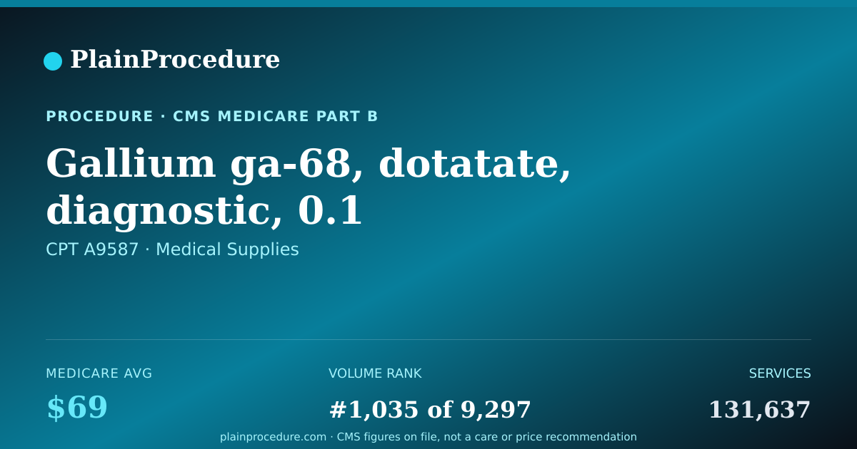 Shareable card for Gallium Ga-68, Dotatate, Diagnostic, 0.1 Millicurie