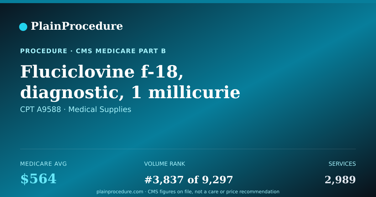Shareable card for Fluciclovine F-18, Diagnostic, 1 Millicurie