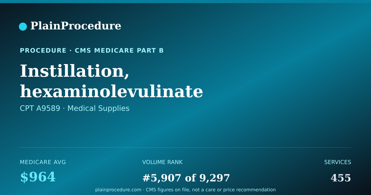 Shareable card for Instillation, Hexaminolevulinate Hydrochloride, 100 Mg
