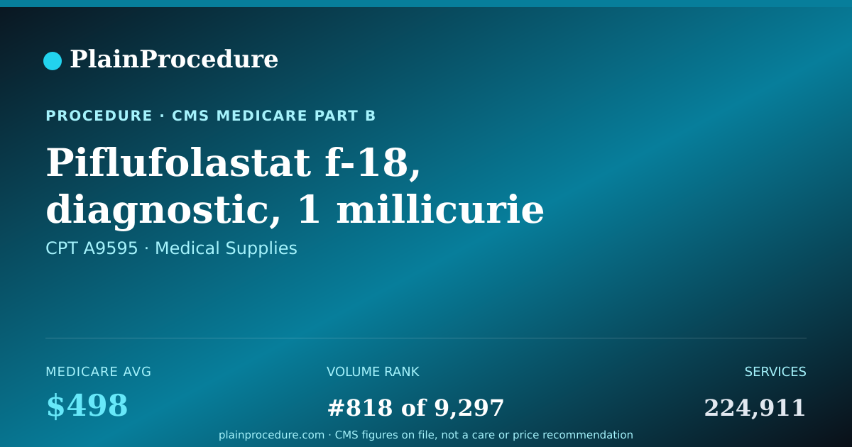Shareable card for Piflufolastat F-18, Diagnostic, 1 Millicurie