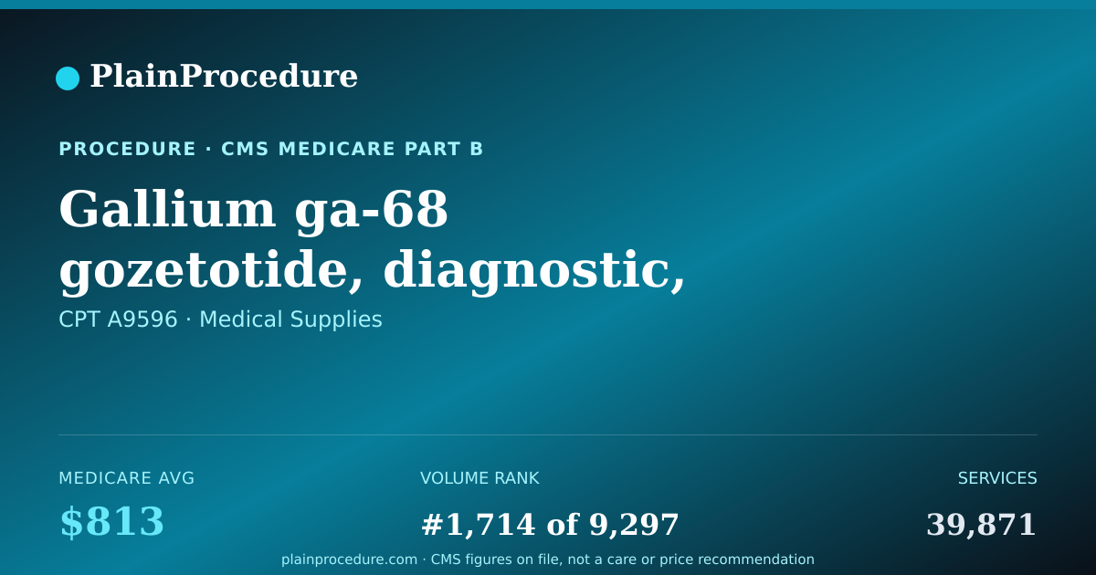 Shareable card for Gallium Ga-68 Gozetotide, Diagnostic, (illuccix), 1 Millicurie