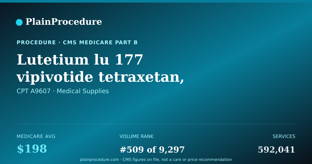 Shareable card for Lutetium Lu 177 Vipivotide Tetraxetan, Therapeutic, 1 Millicurie