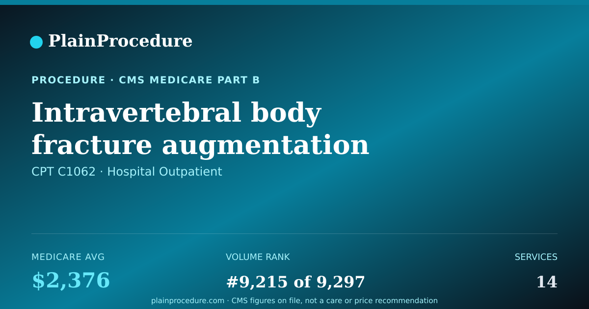 Shareable card for Intravertebral Body Fracture Augmentation With Implant (e.g., Metal, Polymer)