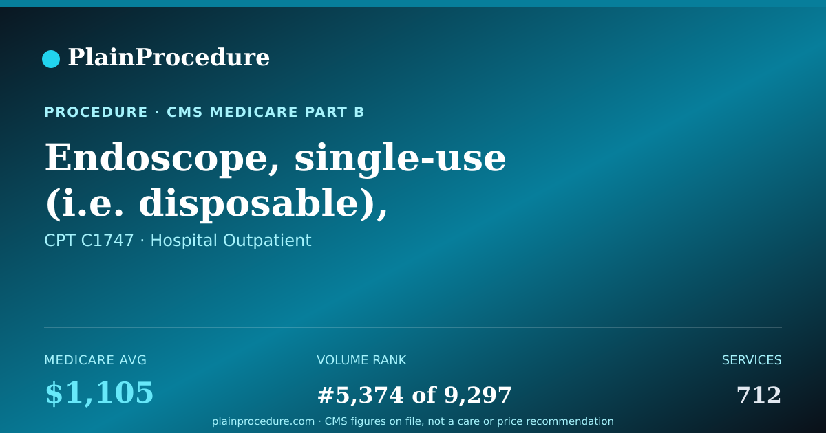 Shareable card for Endoscope, Single-Use (i.e. Disposable), Urinary Tract, Imaging/illumination Device (insertable)