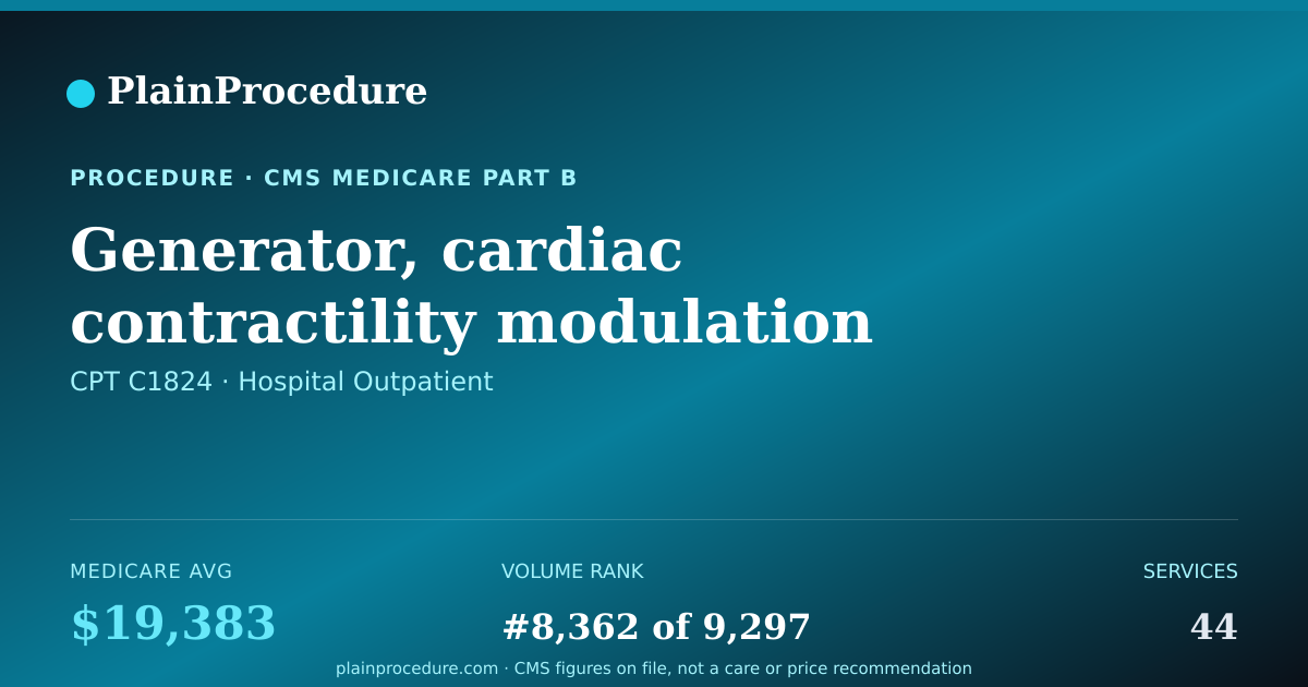 Shareable card for Generator, Cardiac Contractility Modulation (implantable)