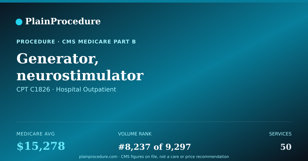 Shareable card for Generator, Neurostimulator (implantable), Includes Closed Feedback Loop Leads And All Implantable Components, With Rechargeable Battery And Charging System