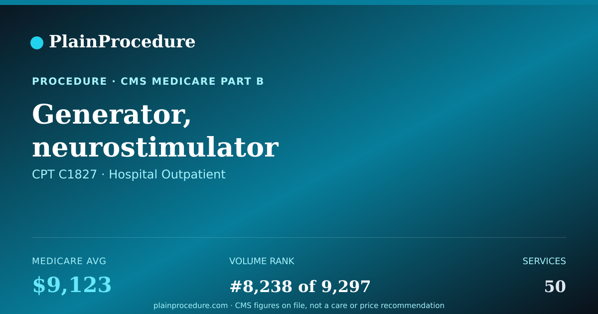 Shareable card for Generator, Neurostimulator (implantable), Non-Rechargeable, With Implantable Stimulation Lead And External Paired Stimulation Controller