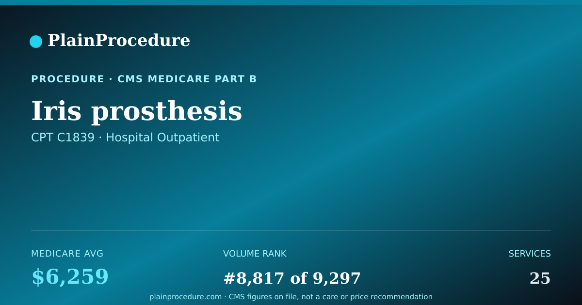 Shareable card for Iris Prosthesis