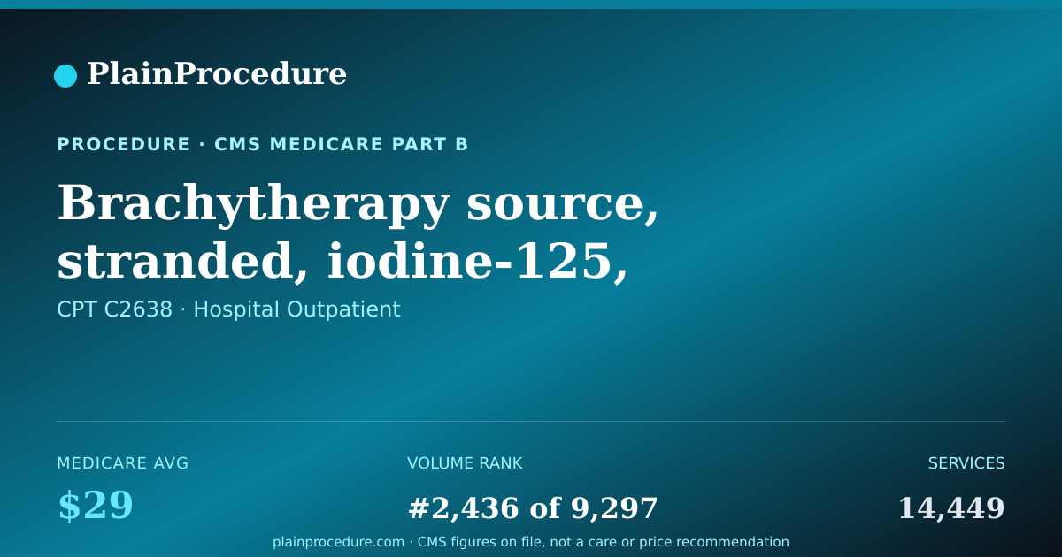 Shareable card for Brachytherapy Source, Stranded, Iodine-125, Per Source