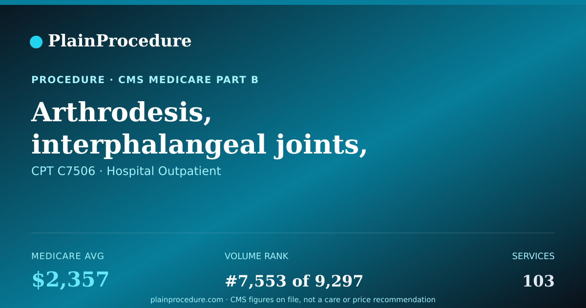 Shareable card for Arthrodesis, Interphalangeal Joints, With Or Without Internal Fixation