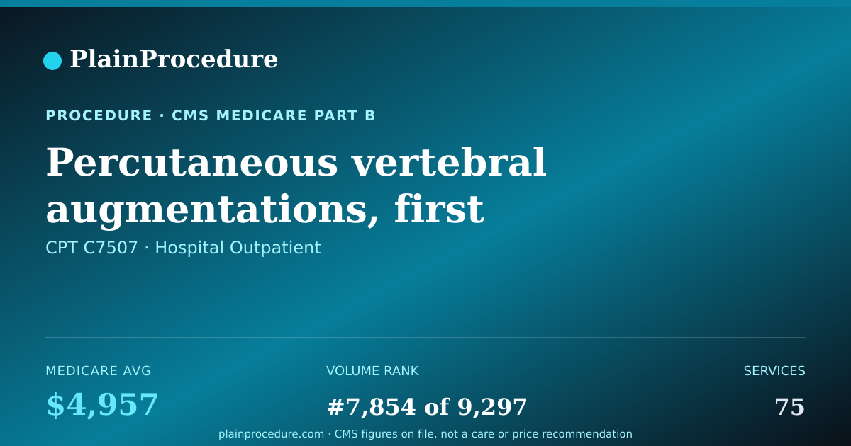 Shareable card for Percutaneous Vertebral Augmentations, First Thoracic And Any Additional Thoracic Or Lumbar Vertebral Bodies, Including Cavity Creations (fracture Reductions And Bone Biopsies Included When Performed) Using Mechanical Device (eg, Kyphoplasty), Unilateral Or