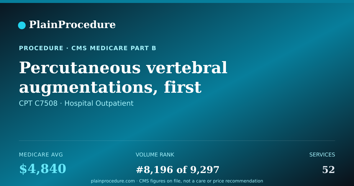 Shareable card for Percutaneous Vertebral Augmentations, First Lumbar And Any Additional Thoracic Or Lumbar Vertebral Bodies, Including Cavity Creations (fracture Reductions And Bone Biopsies Included When Performed) Using Mechanical Device (eg, Kyphoplasty), Unilateral Or B