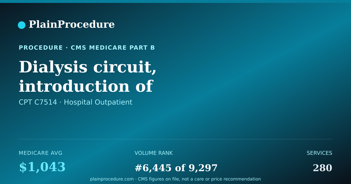 Shareable card for Dialysis Circuit, Introduction Of Needle(s) And/or Catheter(s), With Diagnostic Angiography Of The Dialysis Circuit, Including All Direct Puncture(s) And Catheter Placement(s), Injection(s) Of Contrast, All Necessary Imaging From The Arterial Anastomosis A